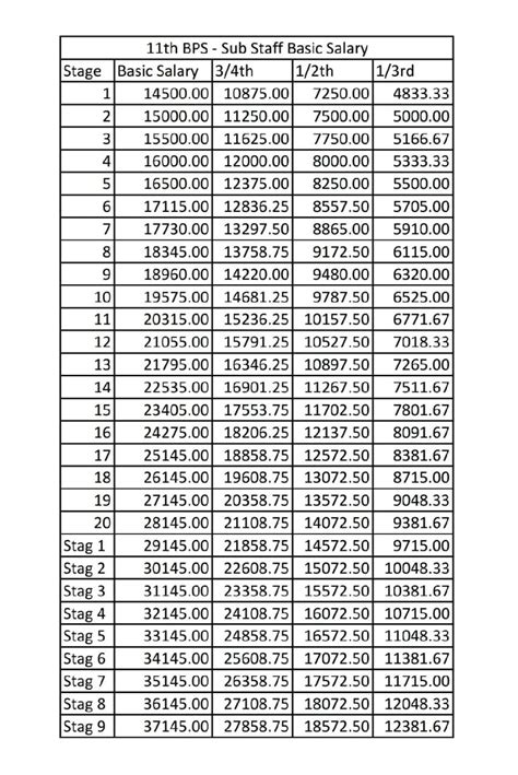 william hill hourly pay rate|Iba pa.